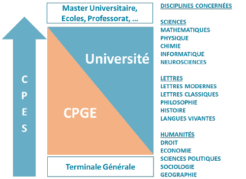 cpes1