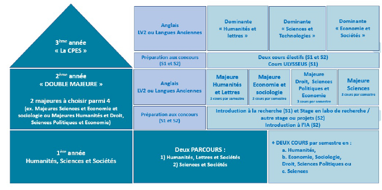 cpes3