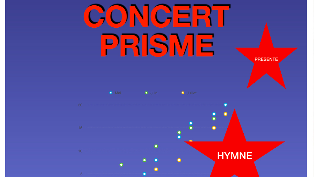 Spectacle musical PRISME le 24 mai