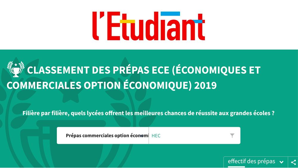 L'ÉTUDIANT : Classement 2019 des prépas