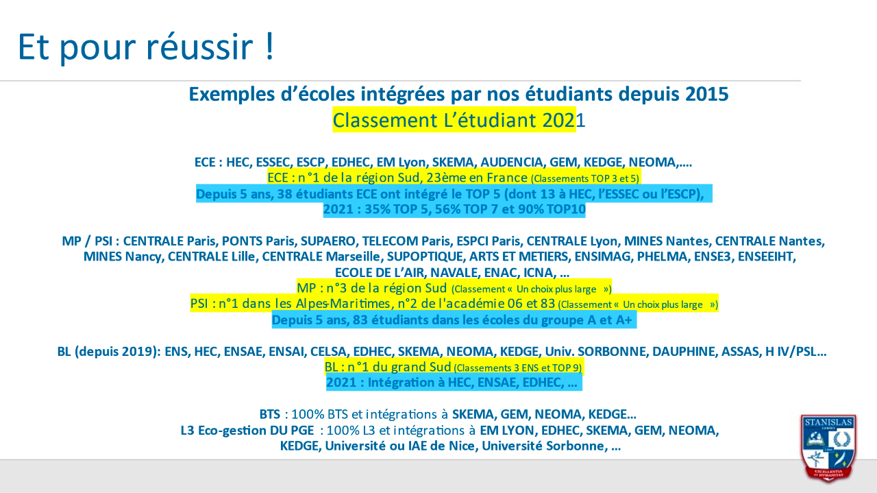 Classes prépas : réussir à Stanislas Cannes !