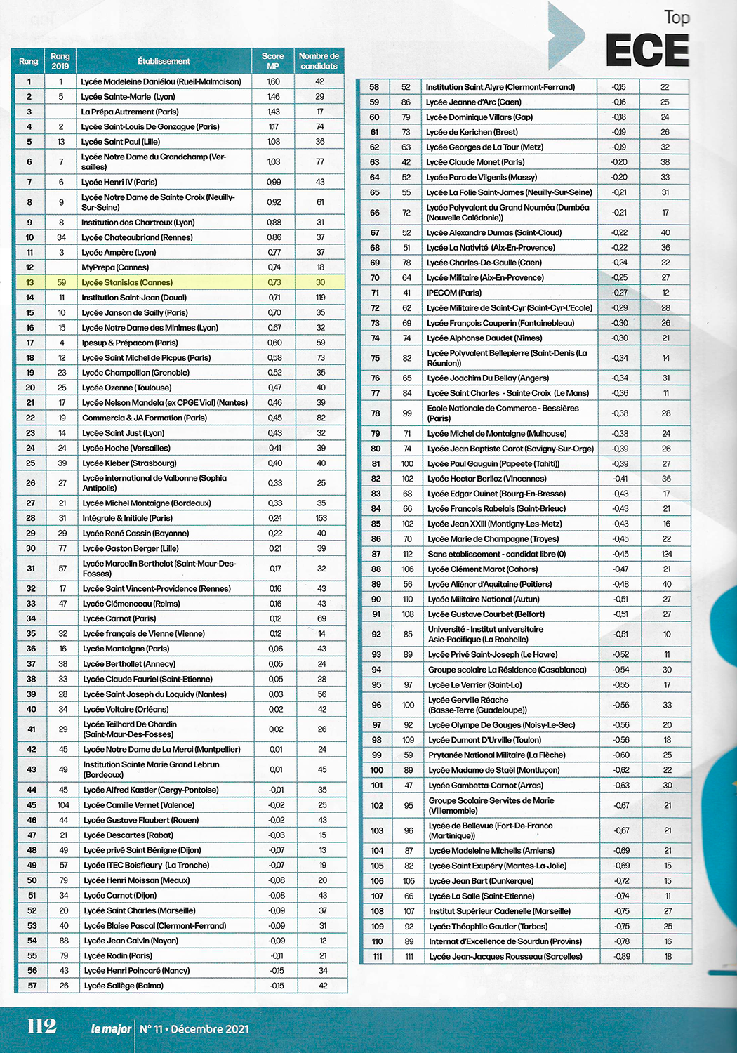 20220110 classement